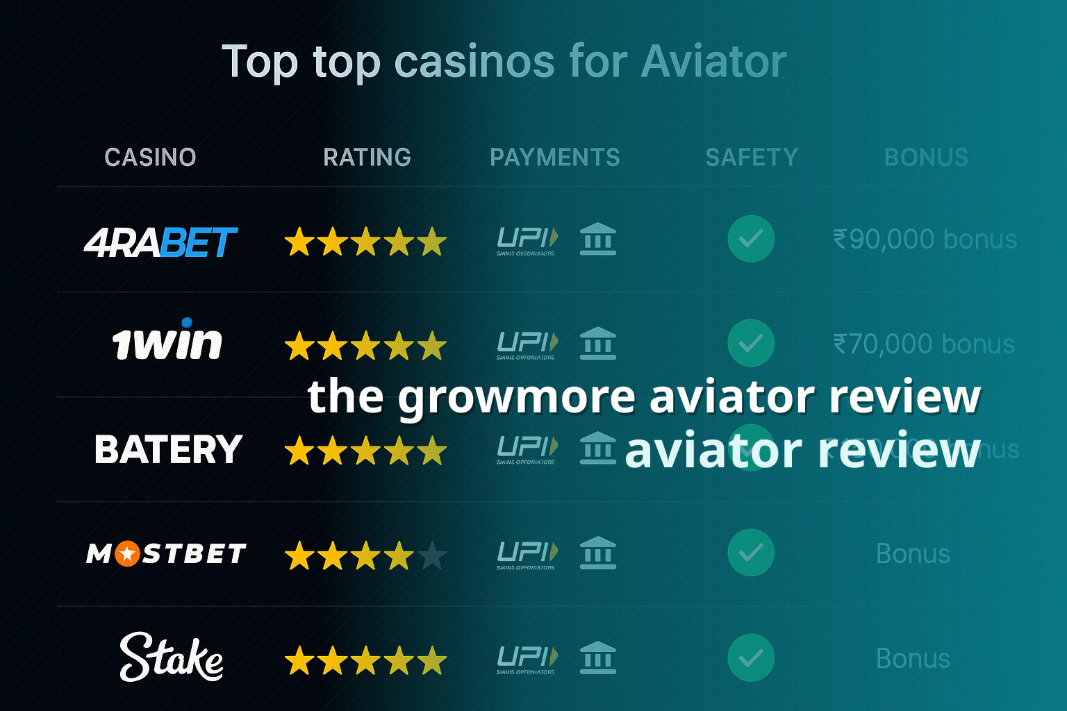the growmore aviator review aviator review