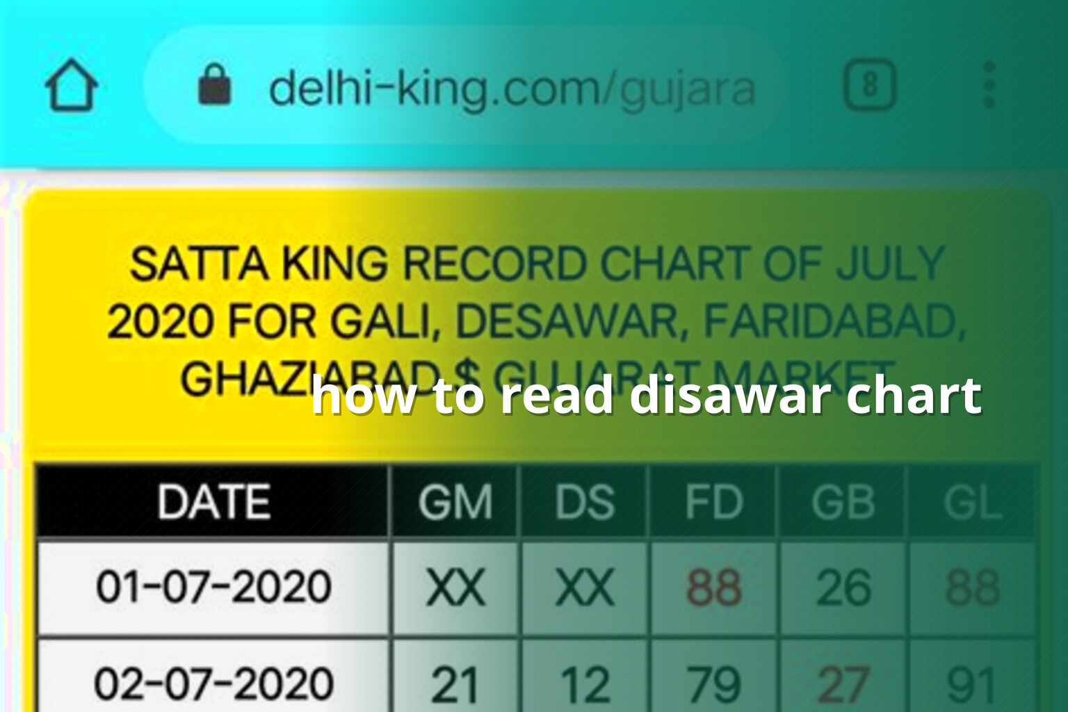 how to read disawar chart - matka_satta