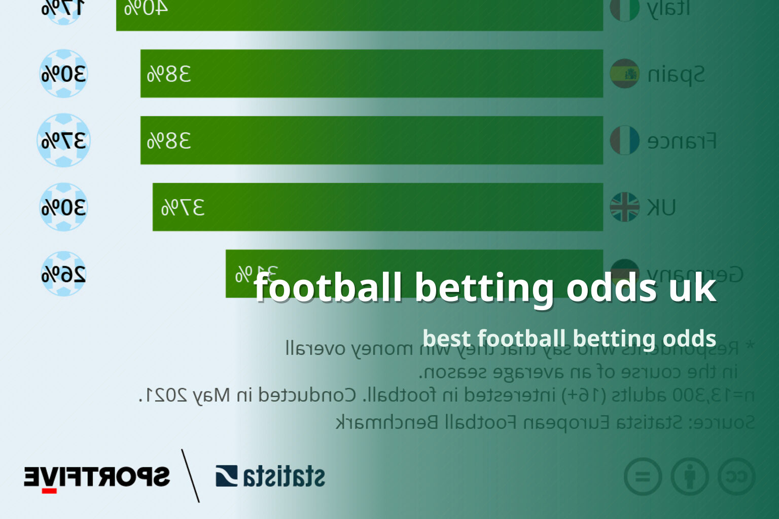 football betting odds uk best football betting odds