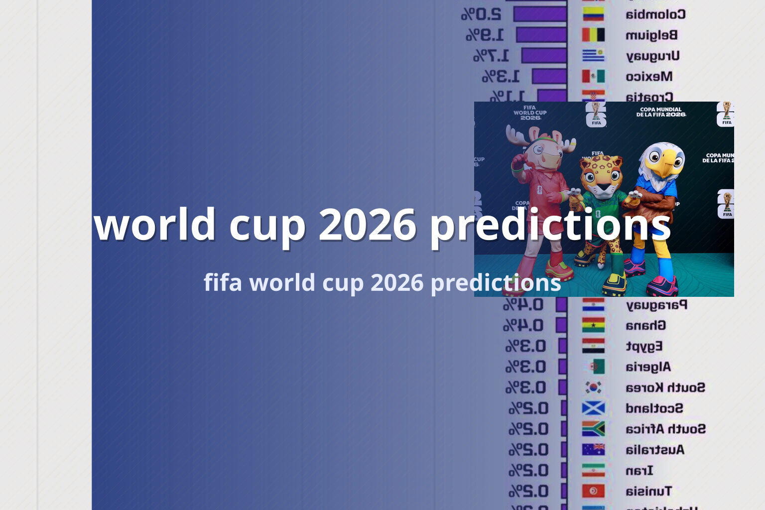 world cup 2026 predictions fifa world cup 2026 predictions