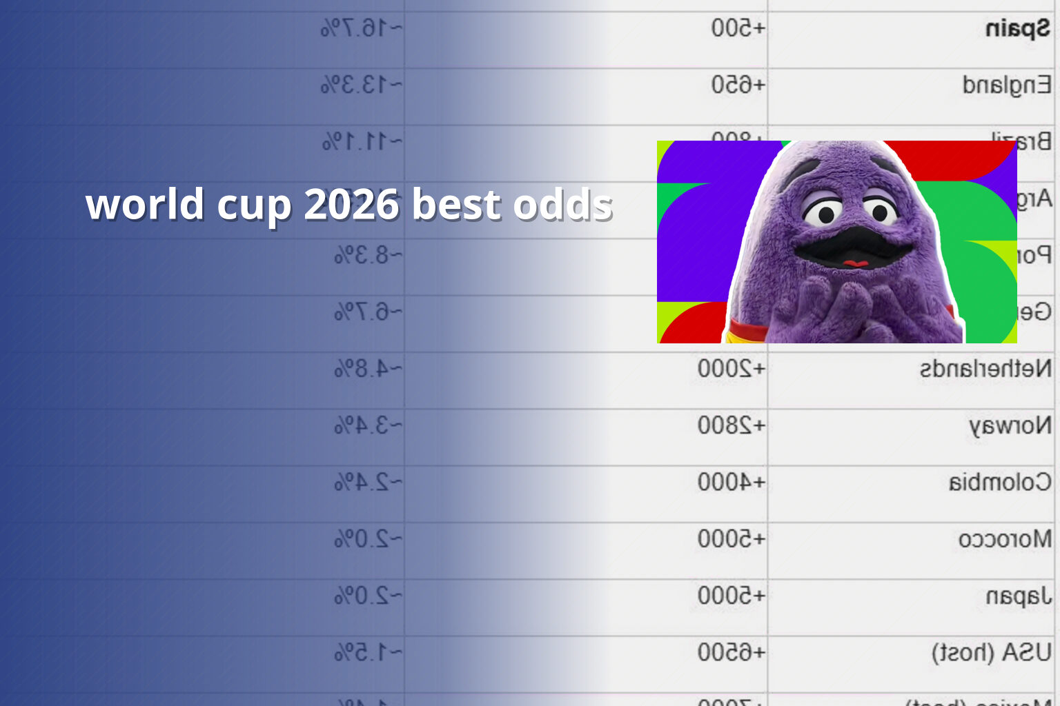 world cup 2026 best odds - cricket_betting
