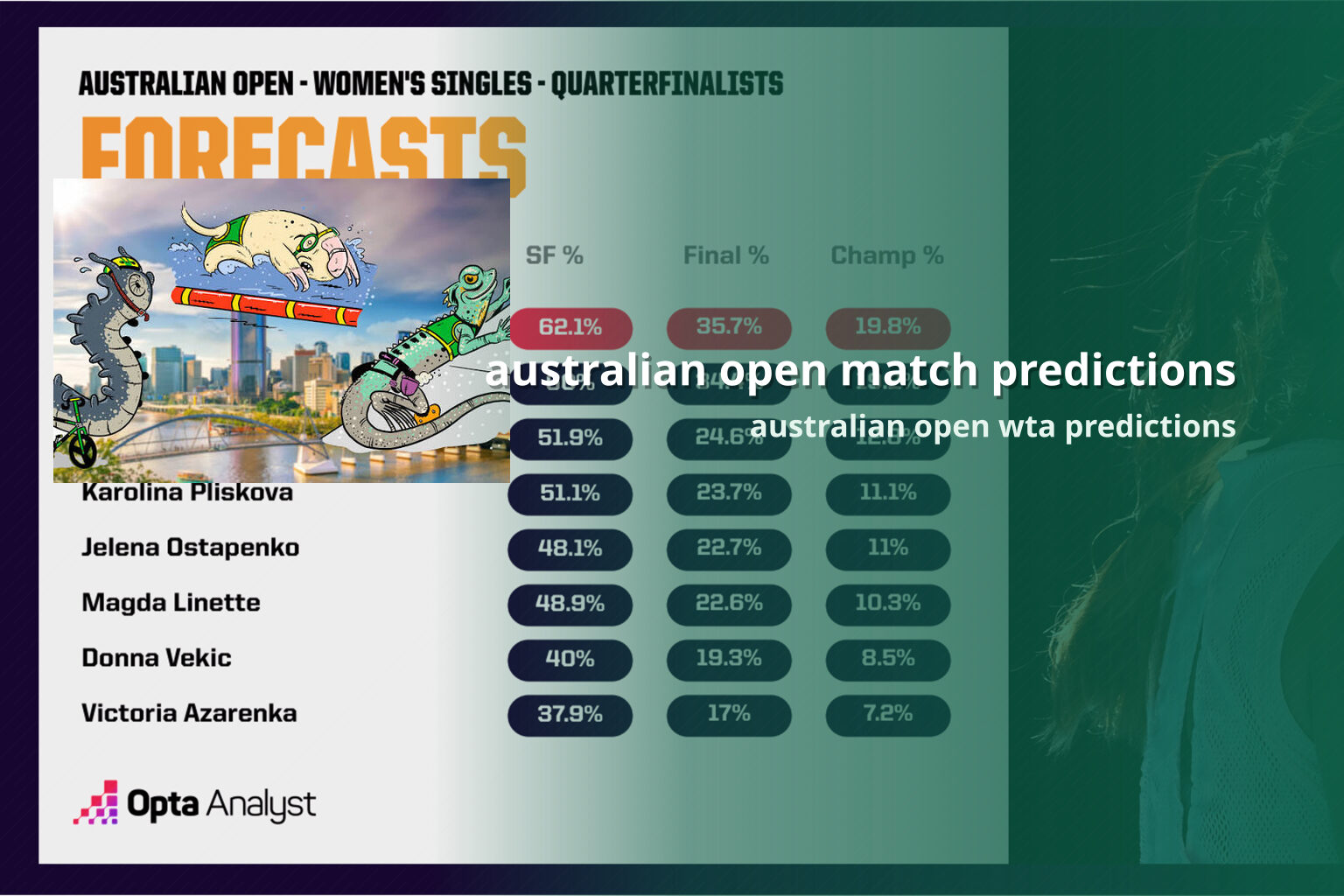 australian open match predictions australian open wta predictions