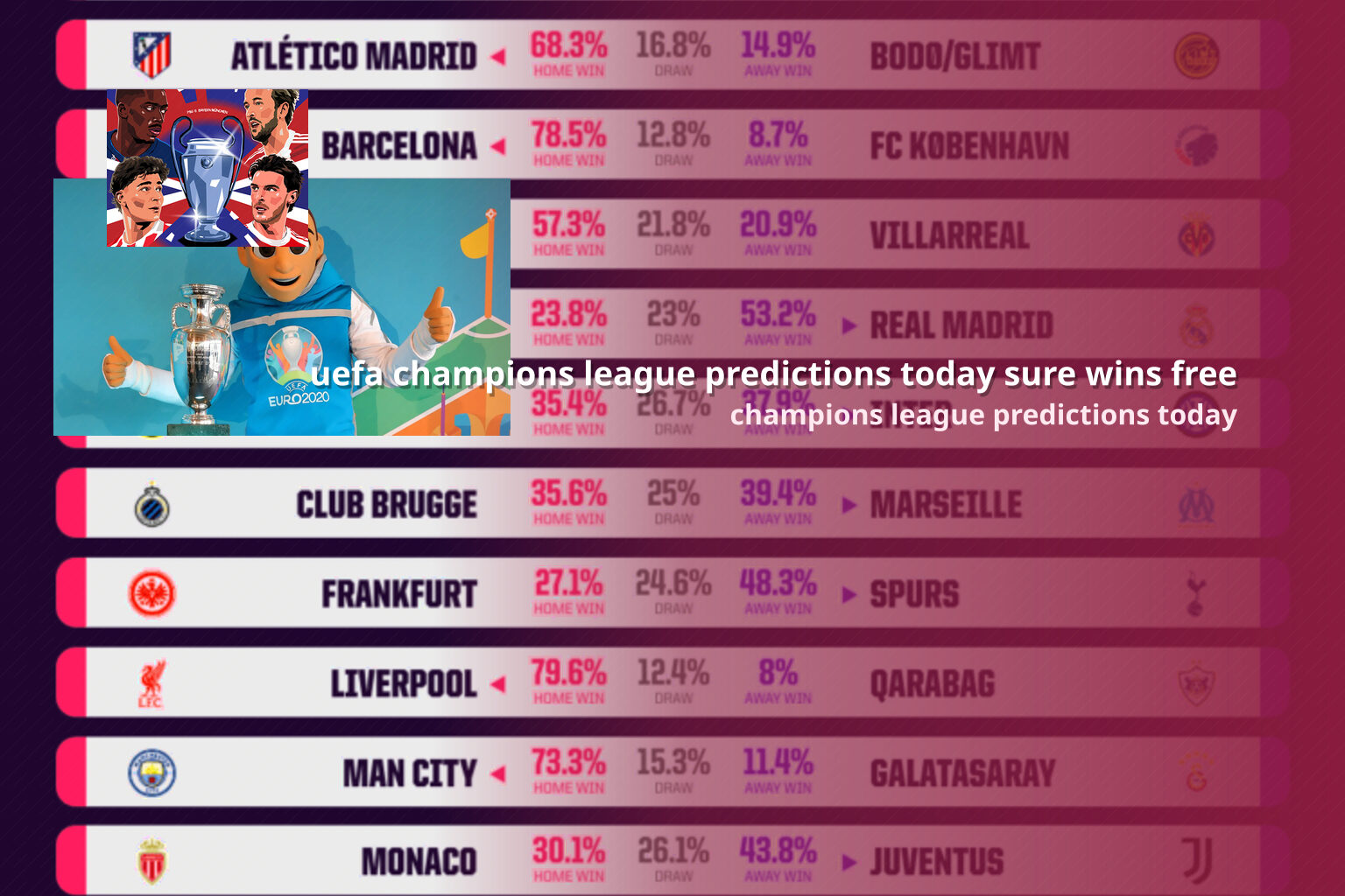 uefa champions league predictions today sure wins free champions league predictions today