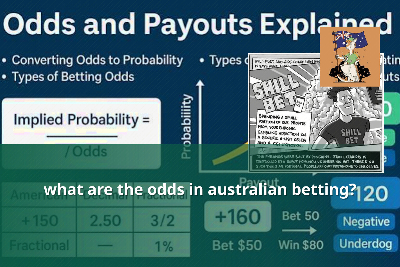 what are the odds in australian betting? - การพนัน