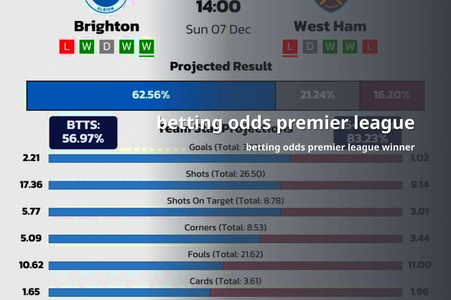 betting odds premier league betting odds premier league winner