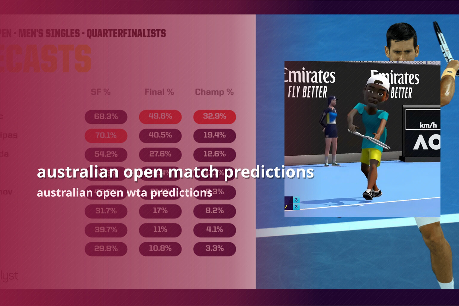 australian open match predictions - sportsbook