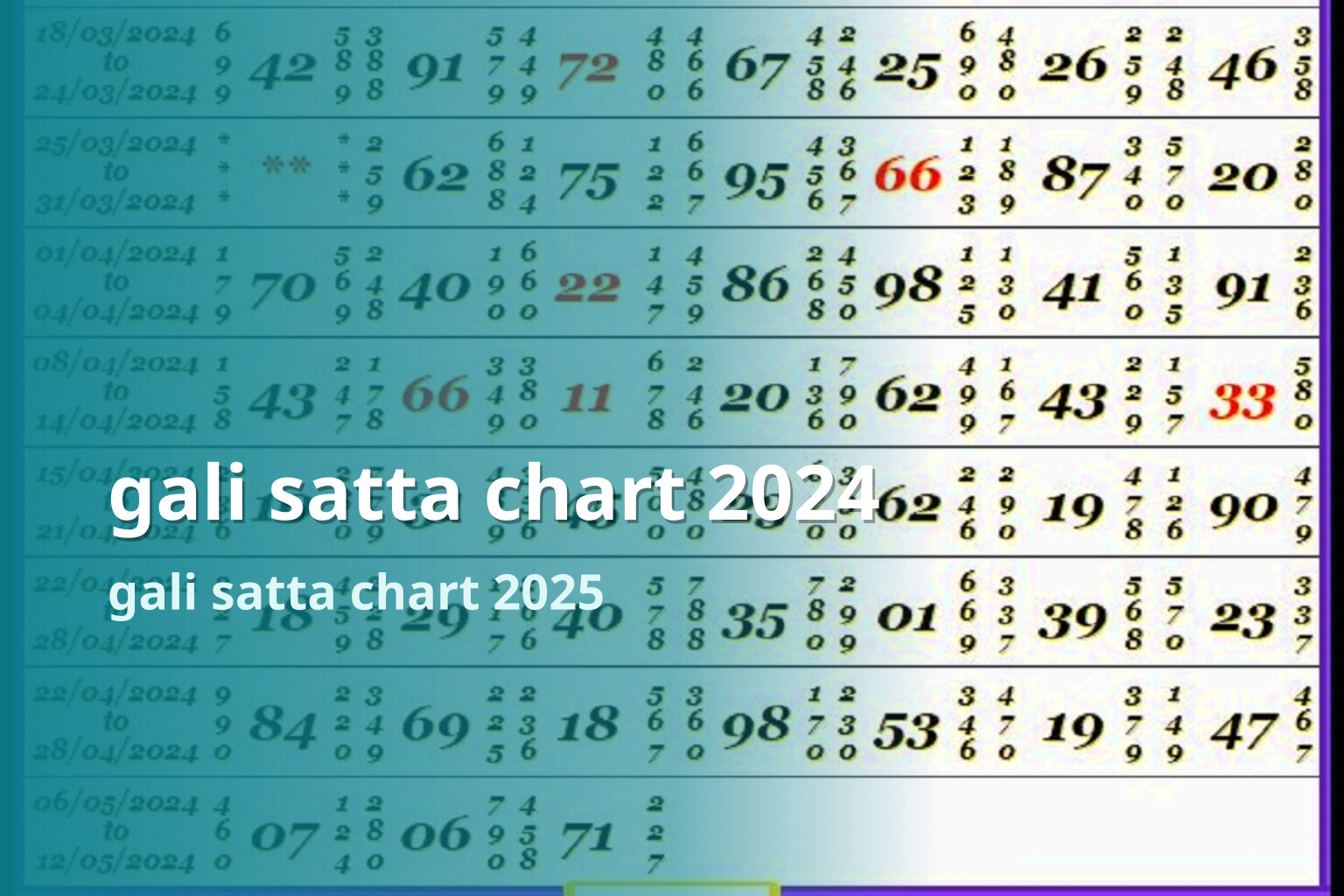 gali satta chart 2024 gali satta chart 2025
