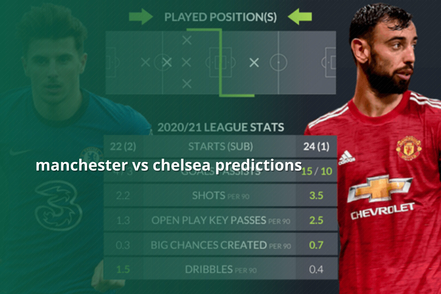 manchester vs chelsea predictions - sportsbook