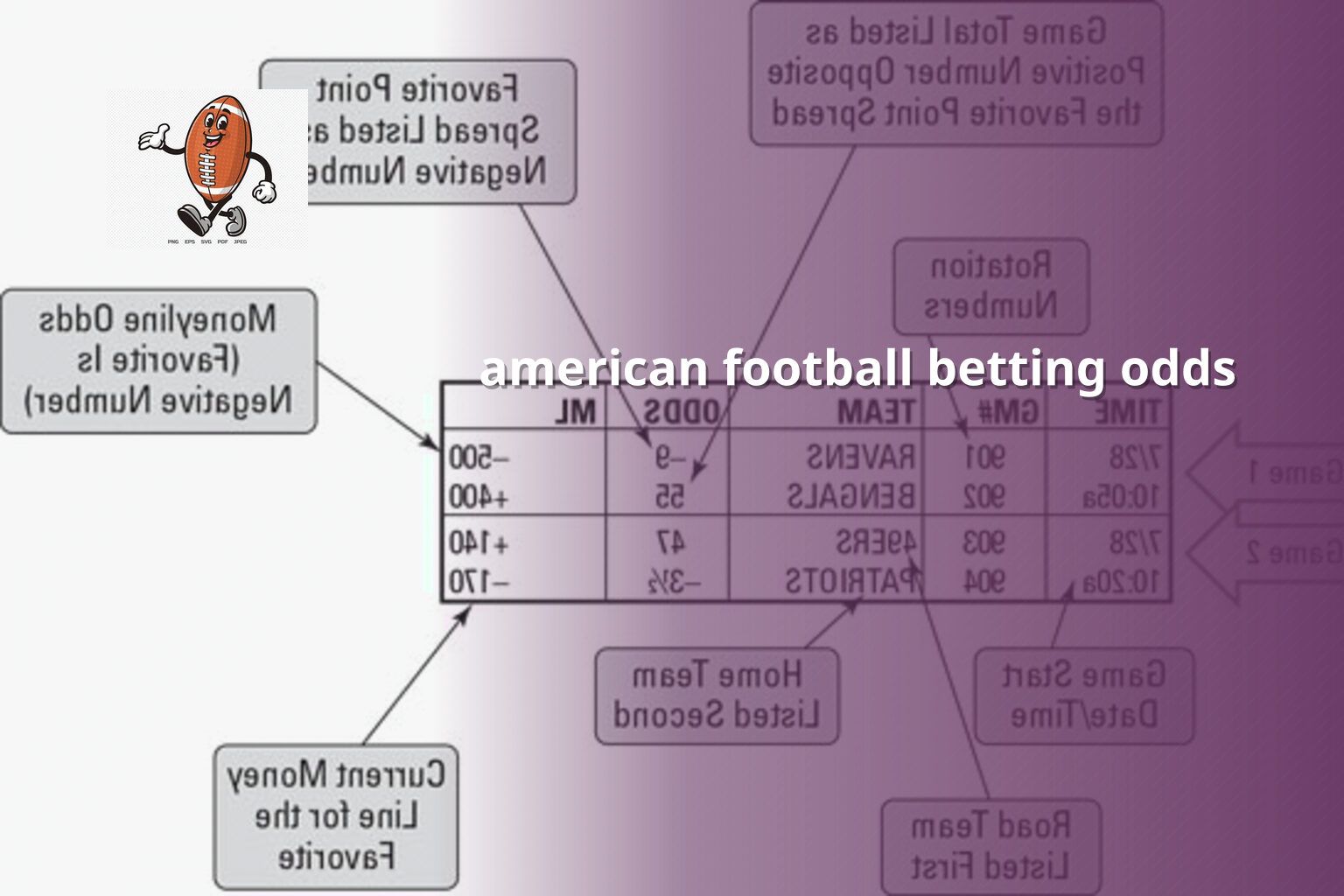 american football betting odds - sportsbook