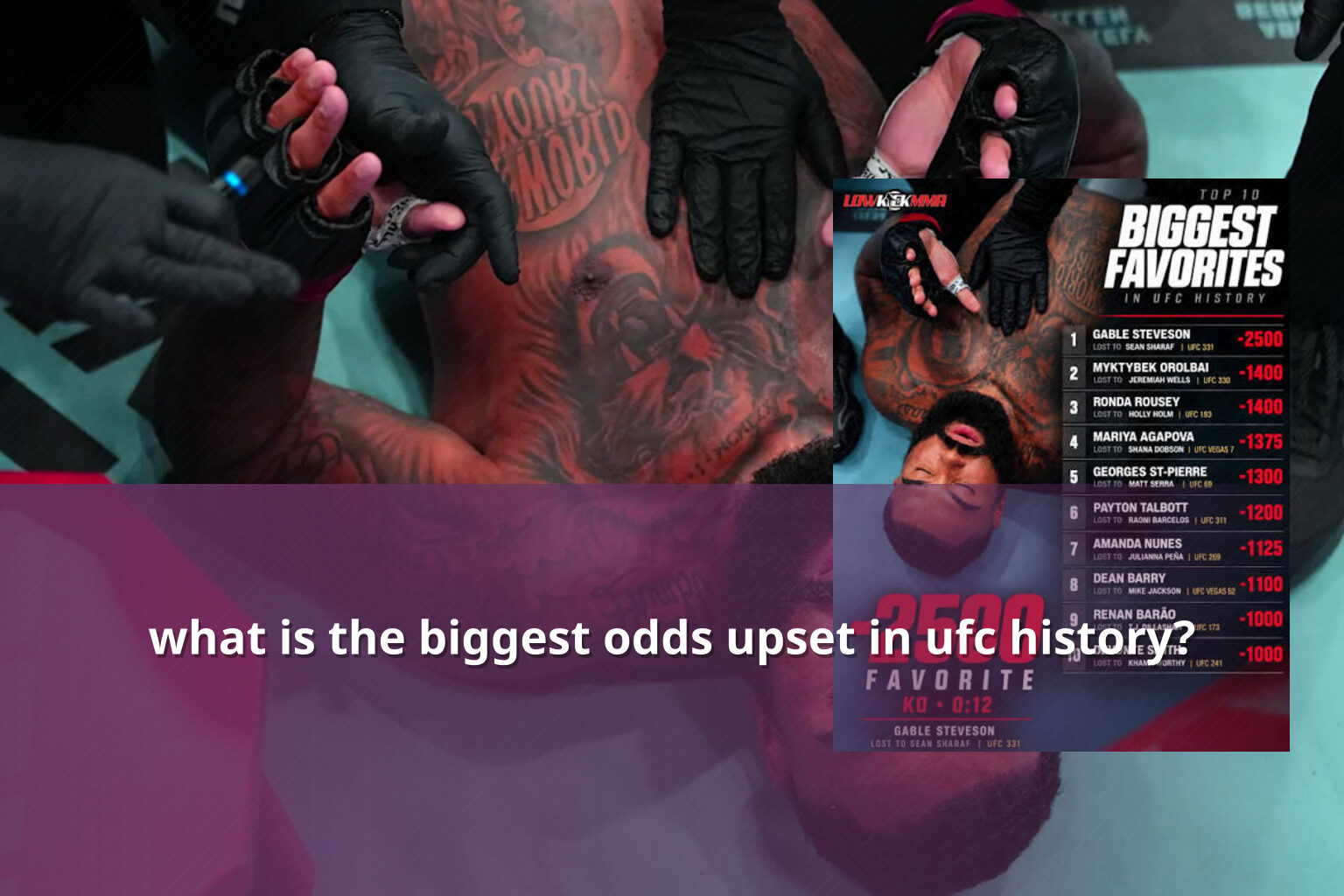 what is the biggest odds upset in ufc history? - sportsbook
