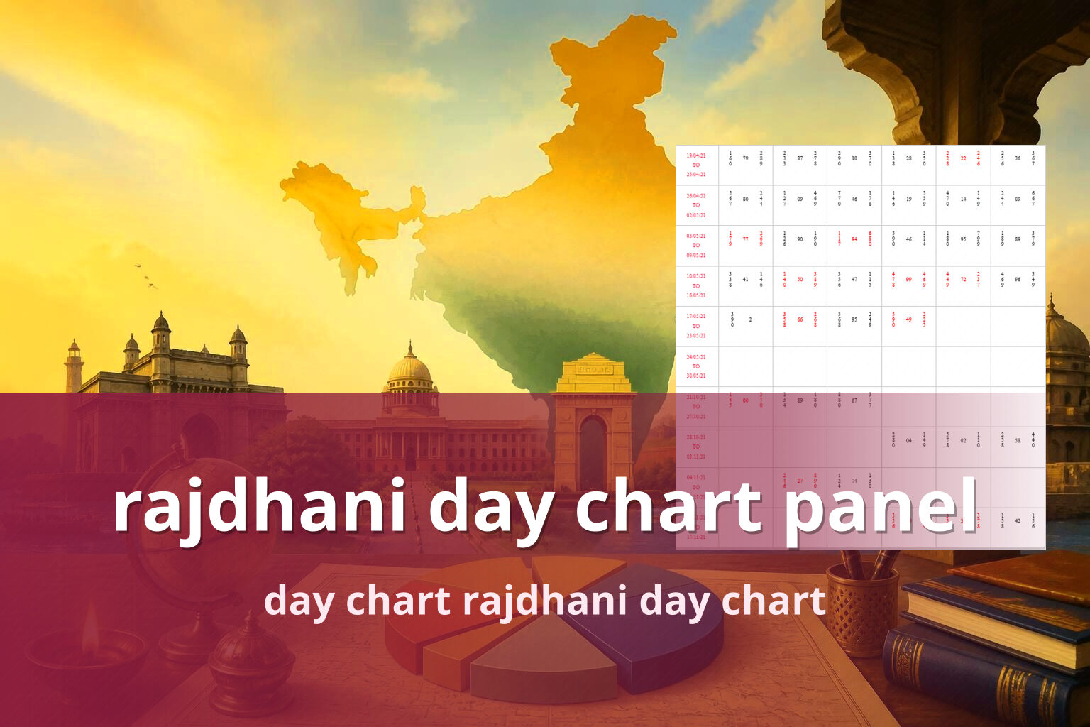rajdhani day chart panel day chart rajdhani day chart