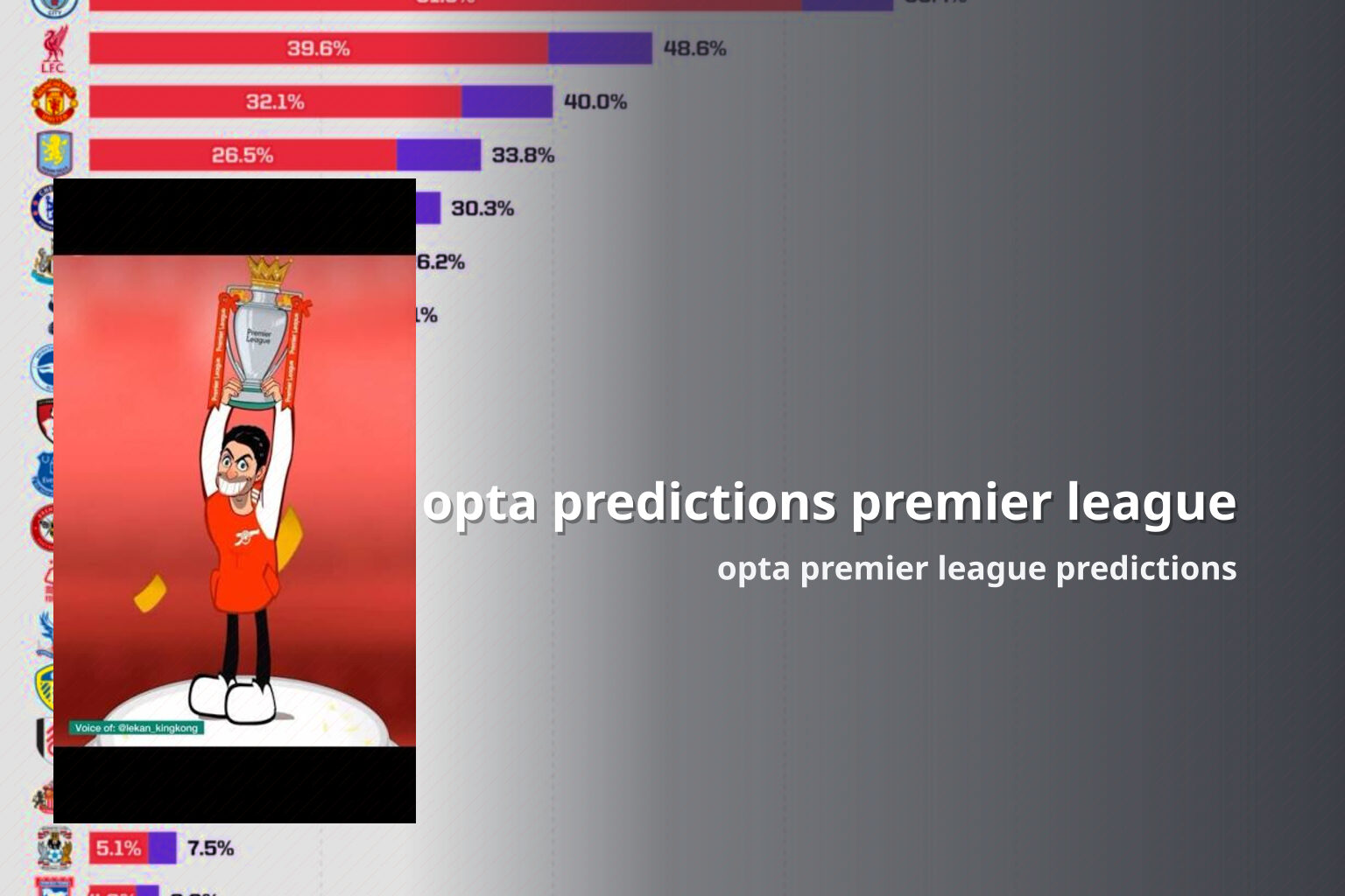 opta predictions premier league opta premier league predictions