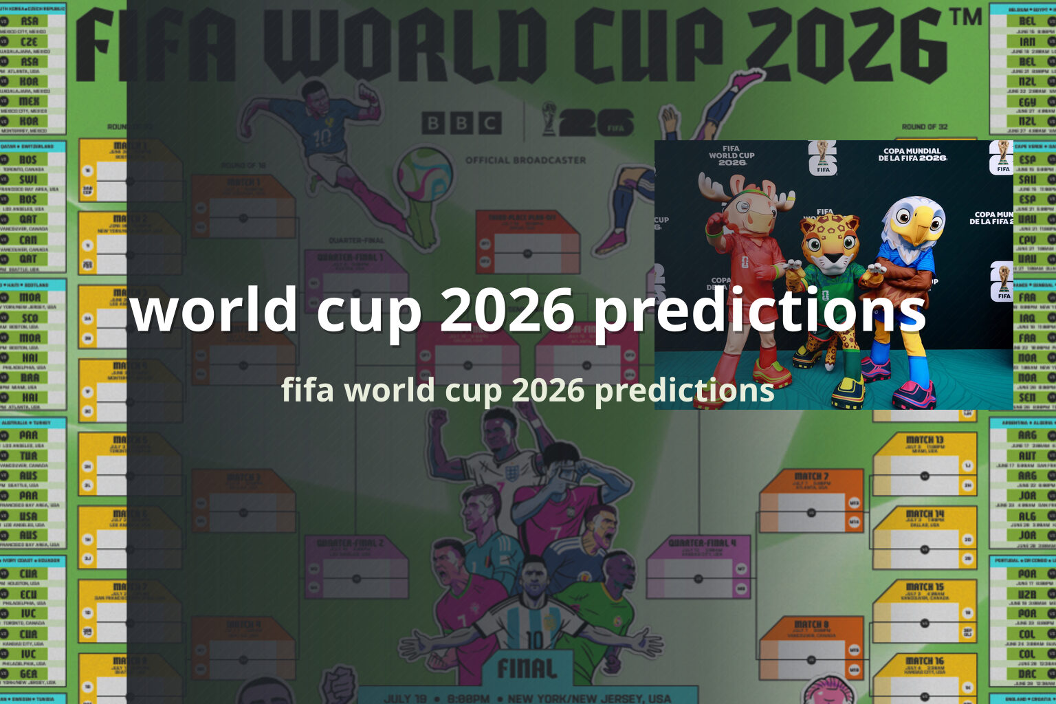 world cup 2026 predictions fifa world cup 2026 predictions