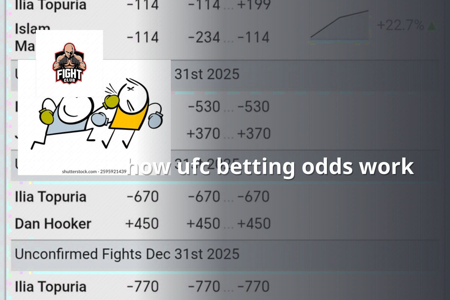 how ufc betting odds work - การพนัน