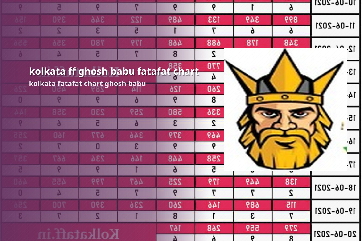 kolkata ff ghosh babu fatafat chart kolkata fatafat chart ghosh babu