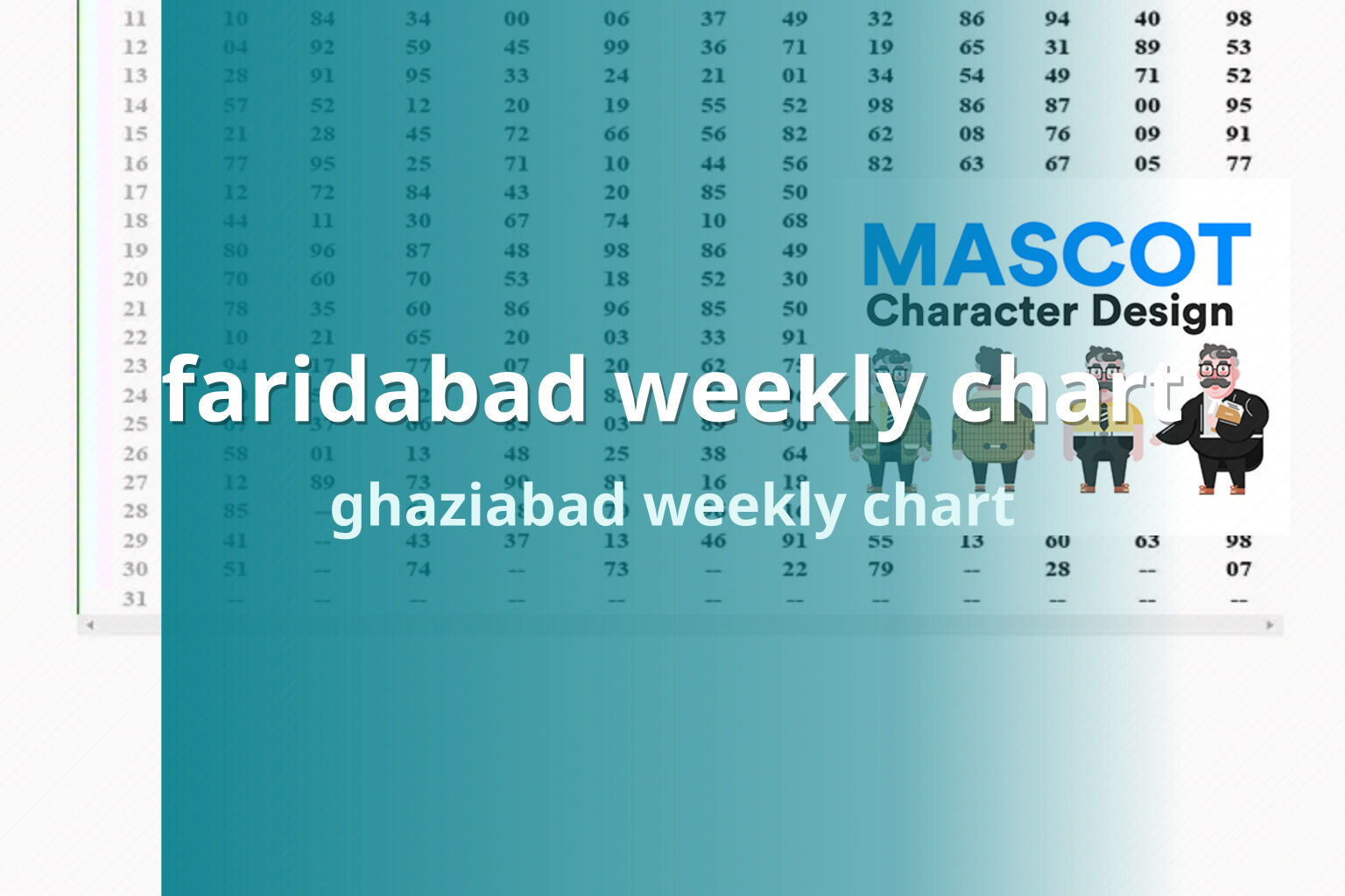 faridabad weekly chart ghaziabad weekly chart